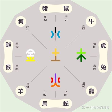 东南西北五行属什么|五行与方位的关系 五行方位对应的方向